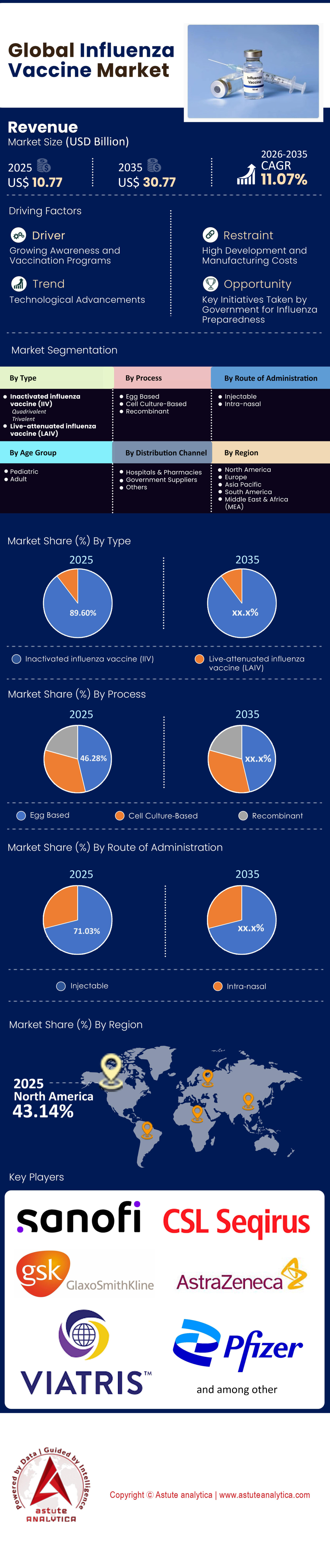 Mercado de vacunas contra la gripe